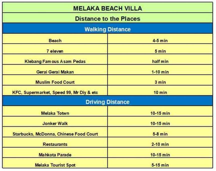 Melaka Beach Villa Dış mekan fotoğraf